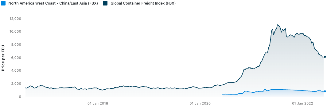 London Gateway Port (GBLGP) - Fluent Cargo